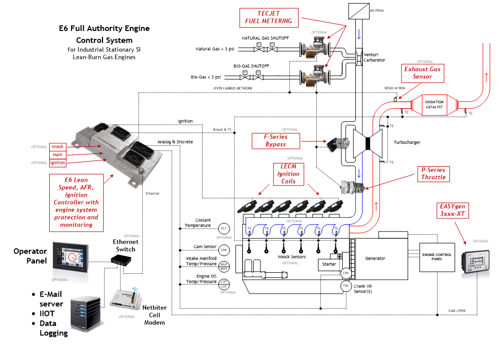 E6 Lean Burn FA and FB